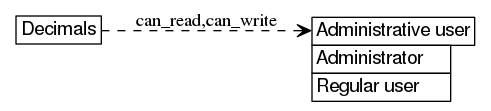 dot_inline_dotgraph_180.png