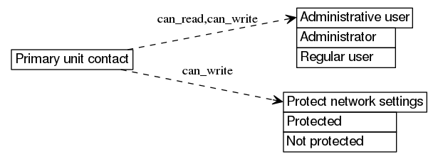 dot_inline_dotgraph_187.png