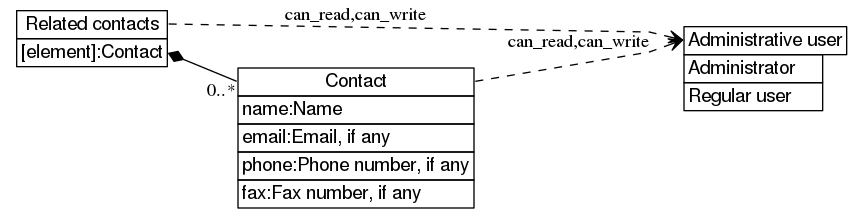 dot_inline_dotgraph_188.png