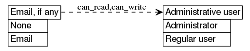 dot_inline_dotgraph_191.png