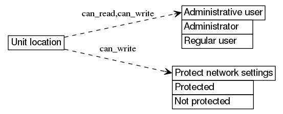 dot_inline_dotgraph_194.png