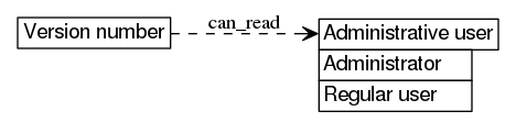 dot_inline_dotgraph_196.png