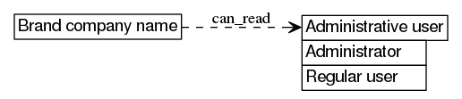 dot_inline_dotgraph_199.png