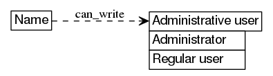 dot_inline_dotgraph_2.png