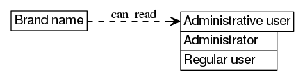 dot_inline_dotgraph_200.png
