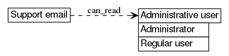 dot_inline_dotgraph_205.png