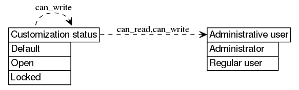 dot_inline_dotgraph_220.png