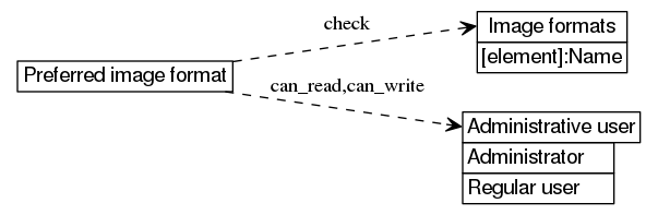 dot_inline_dotgraph_224.png