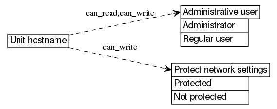 dot_inline_dotgraph_225.png