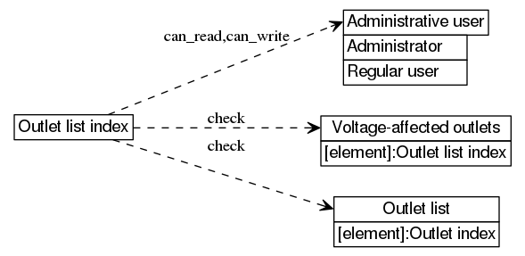 dot_inline_dotgraph_23.png
