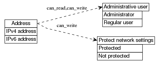 dot_inline_dotgraph_233.png