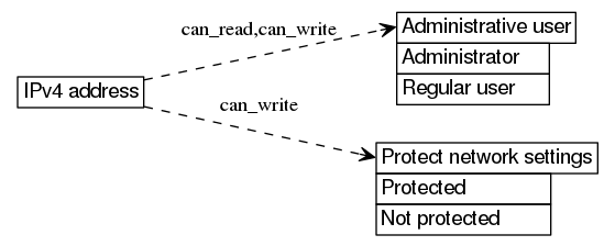 dot_inline_dotgraph_250.png
