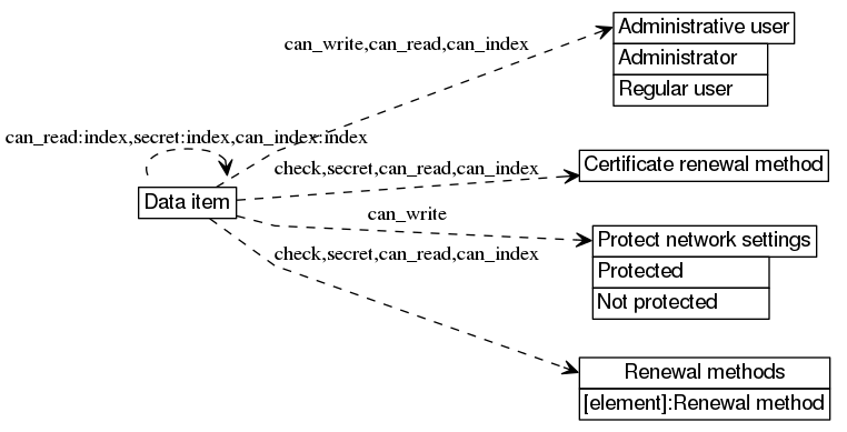 dot_inline_dotgraph_252.png