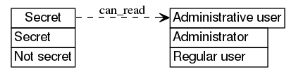 dot_inline_dotgraph_259.png