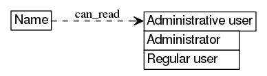 dot_inline_dotgraph_261.png