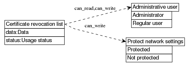 dot_inline_dotgraph_268.png