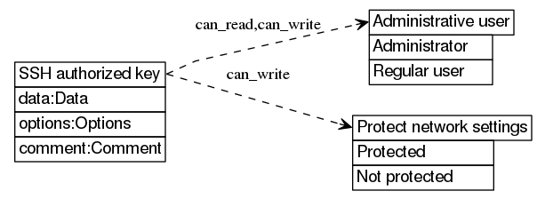 dot_inline_dotgraph_274.png