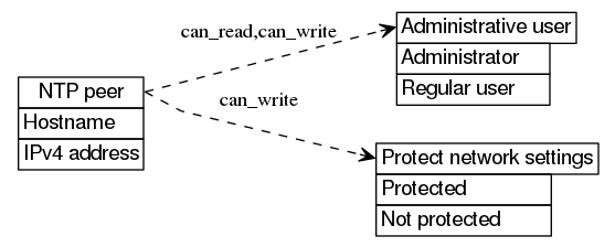 dot_inline_dotgraph_280.png