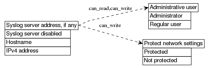 dot_inline_dotgraph_282.png