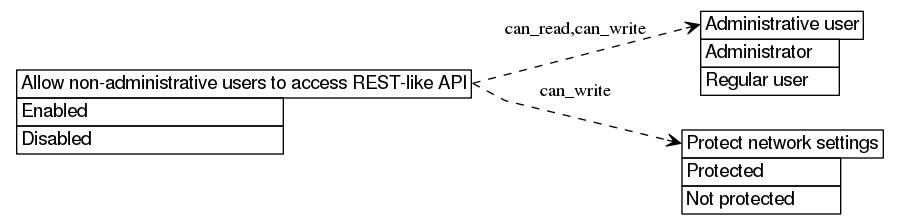 dot_inline_dotgraph_286.png