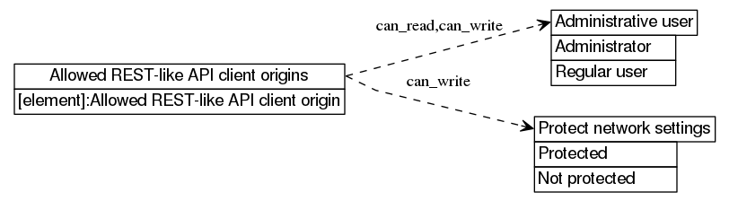 dot_inline_dotgraph_287.png