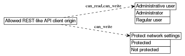 dot_inline_dotgraph_288.png