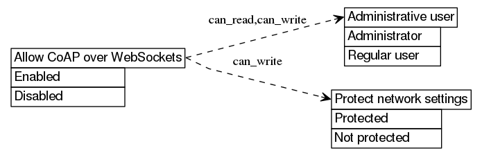 dot_inline_dotgraph_289.png