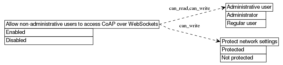 dot_inline_dotgraph_290.png