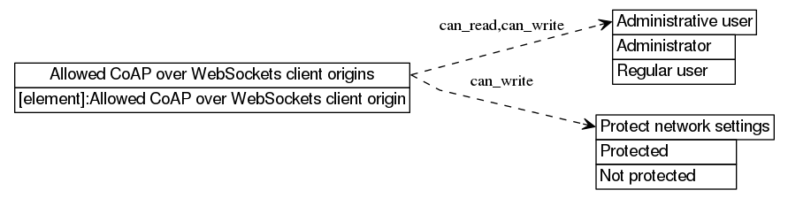 dot_inline_dotgraph_291.png