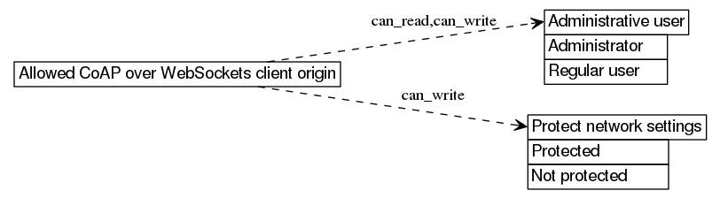 dot_inline_dotgraph_292.png