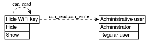 dot_inline_dotgraph_299.png