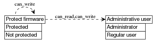 dot_inline_dotgraph_301.png