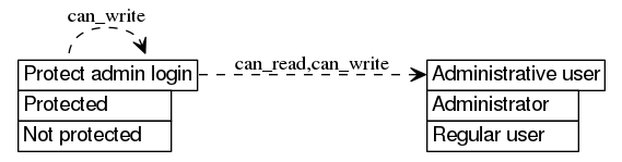 dot_inline_dotgraph_302.png