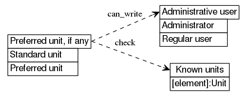 dot_inline_dotgraph_317.png