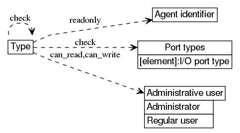 dot_inline_dotgraph_32.png