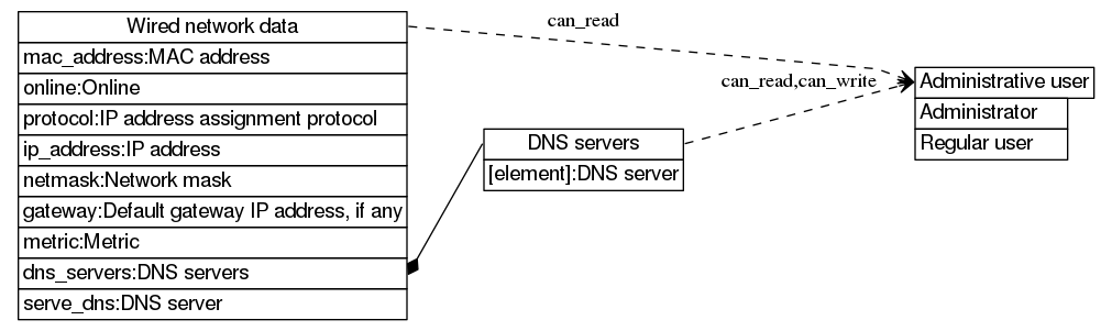 dot_inline_dotgraph_326.png
