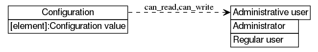 dot_inline_dotgraph_33.png