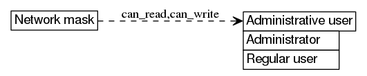 dot_inline_dotgraph_331.png