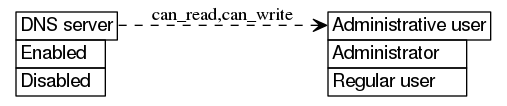 dot_inline_dotgraph_334.png