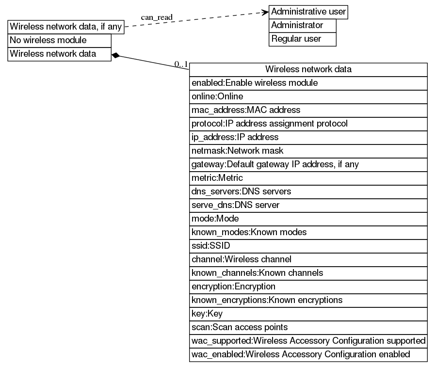 dot_inline_dotgraph_336.png