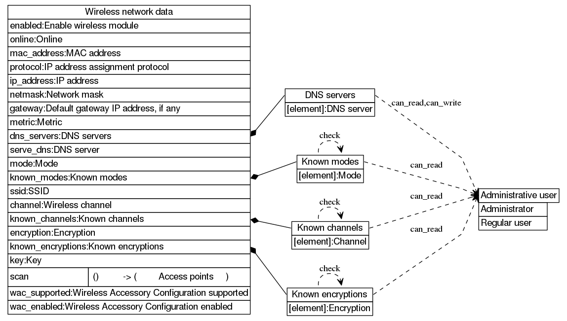 dot_inline_dotgraph_337.png
