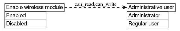dot_inline_dotgraph_338.png