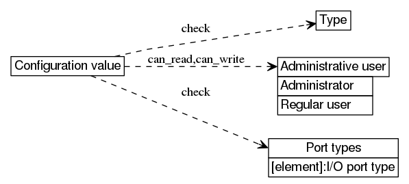 dot_inline_dotgraph_34.png