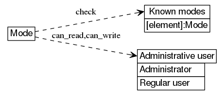 dot_inline_dotgraph_348.png