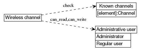 dot_inline_dotgraph_352.png