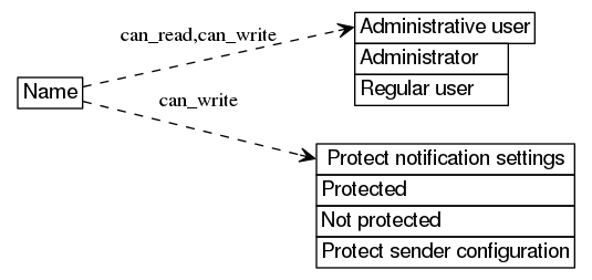 dot_inline_dotgraph_380.png