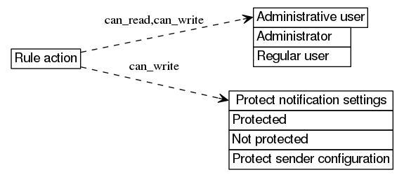 dot_inline_dotgraph_388.png