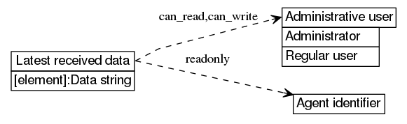 dot_inline_dotgraph_39.png