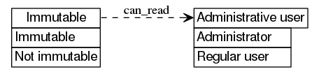 dot_inline_dotgraph_400.png