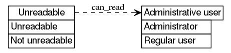 dot_inline_dotgraph_401.png